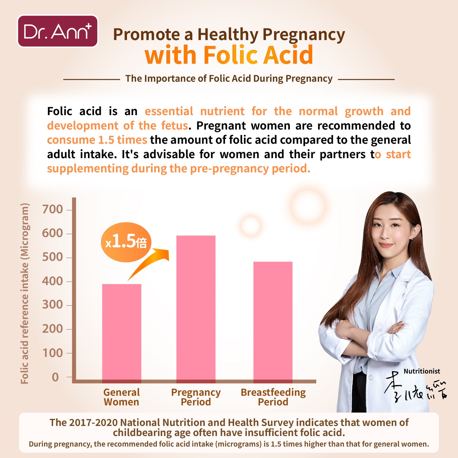 Dr. Ann Folic Acid - 60 Capsules