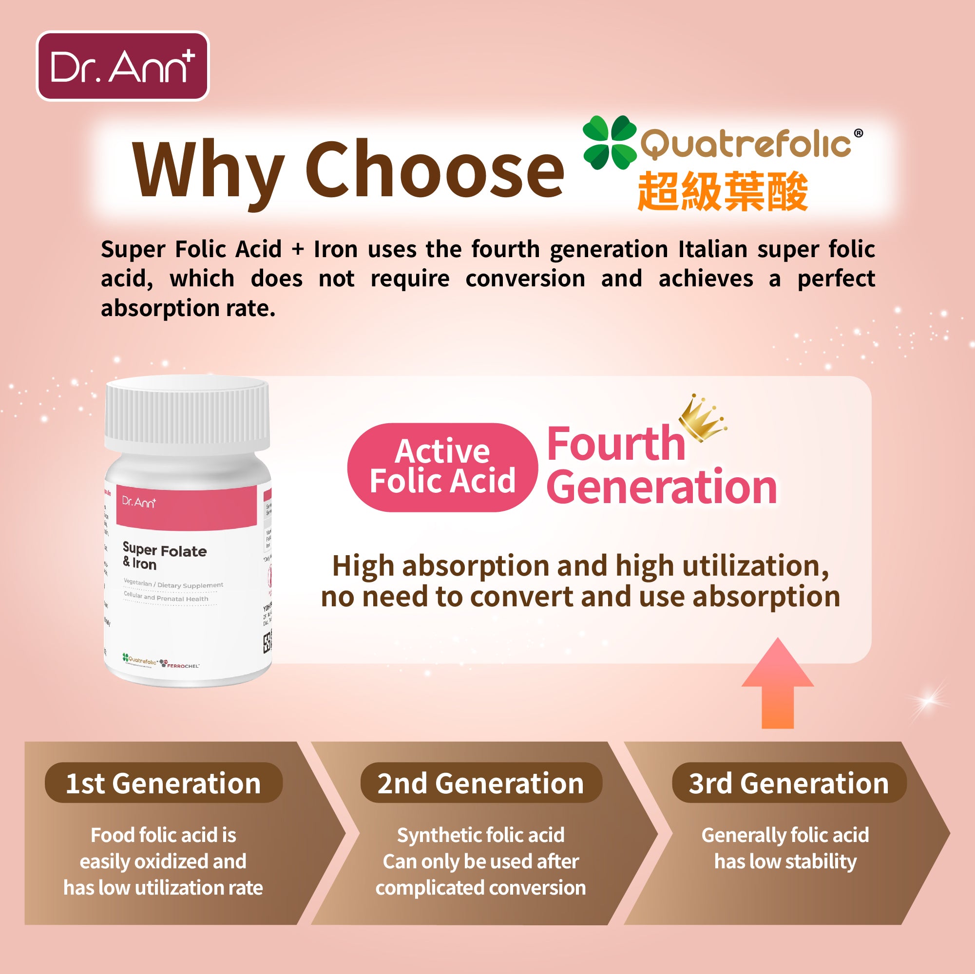 Dr. Ann Folic Acid - 60 Capsules