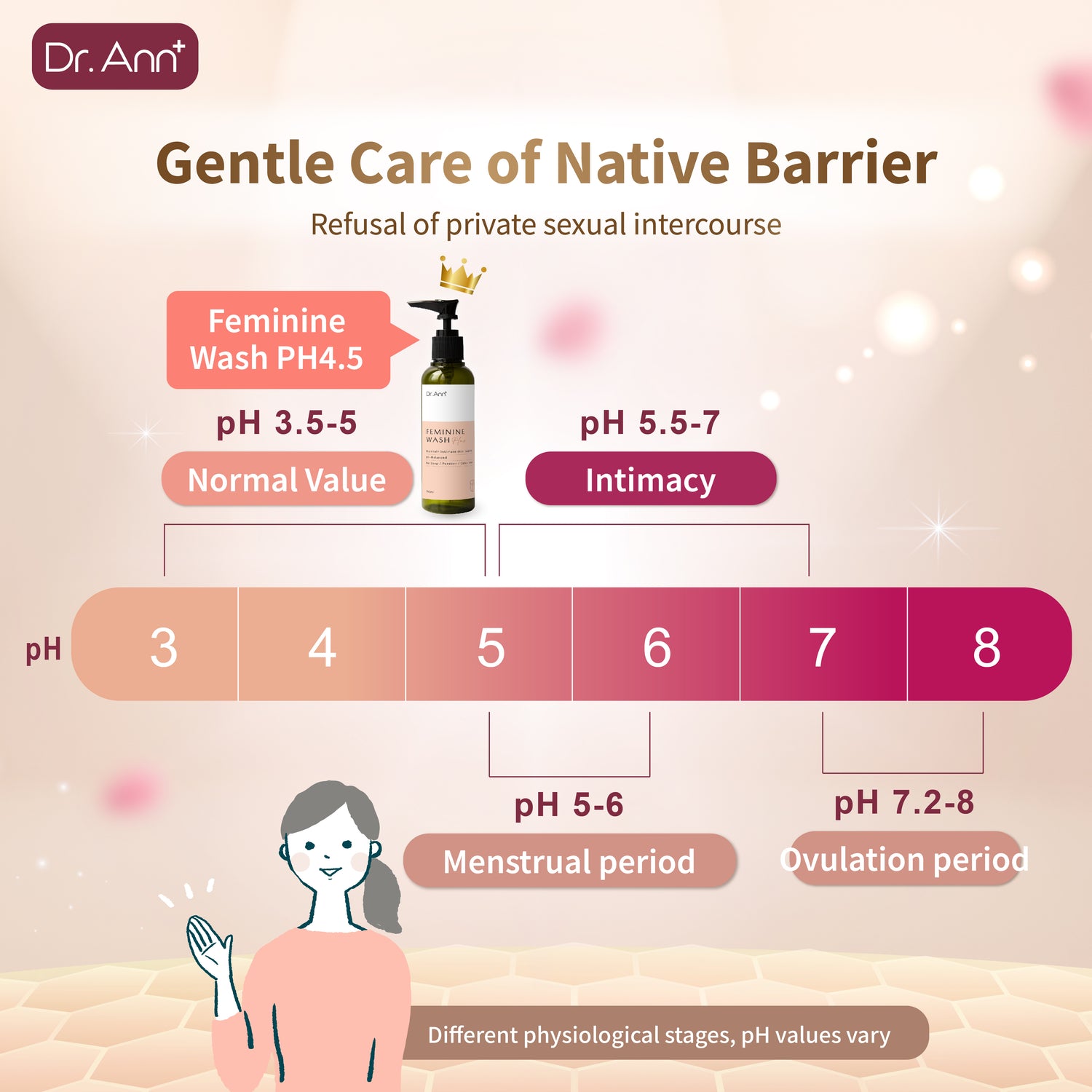 Dr. Ann Feminine Wash - 150ml × 2