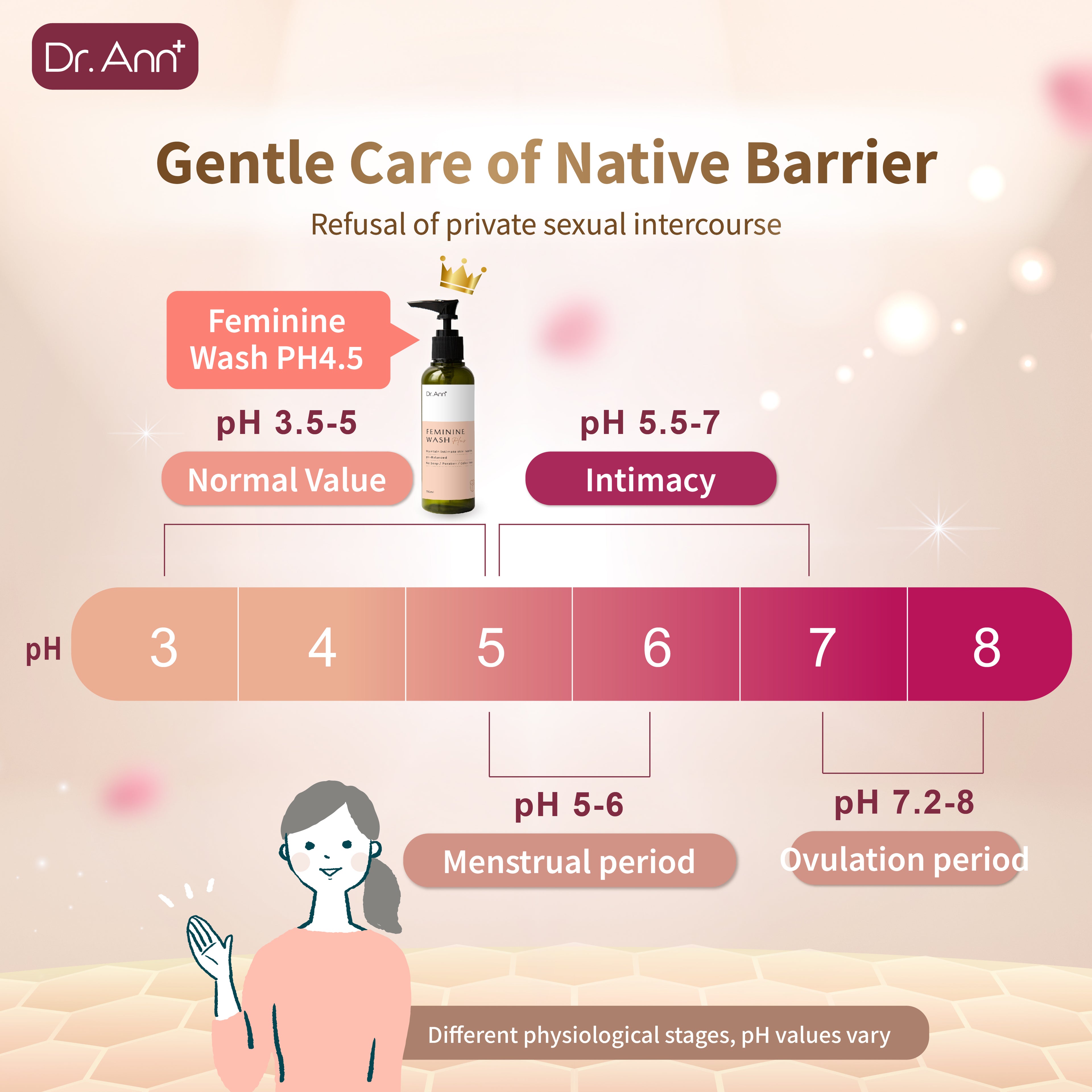 Dr. Ann Feminine Wash - 150ml × 3