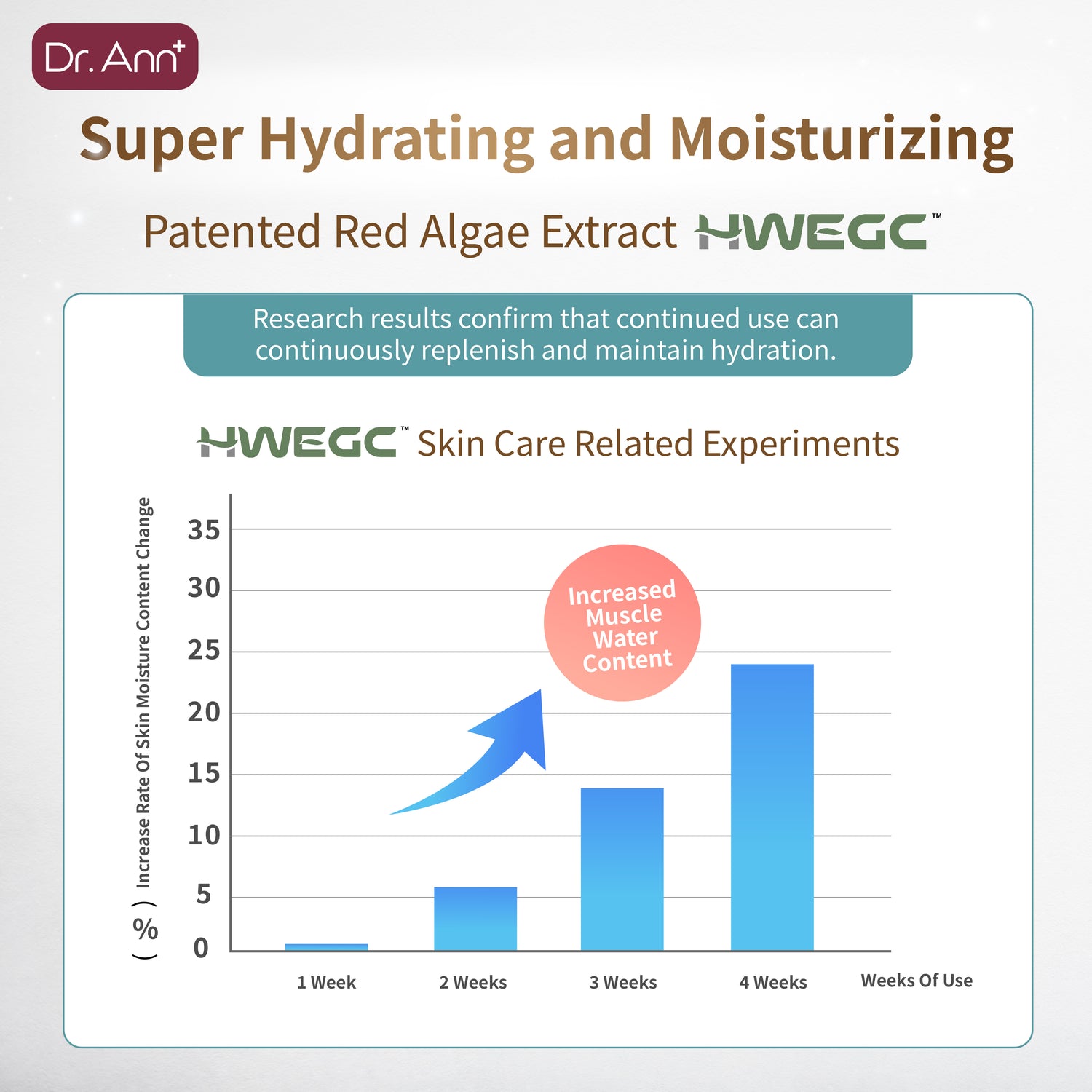 Dr. Ann Feminine Wash - 150ml × 2