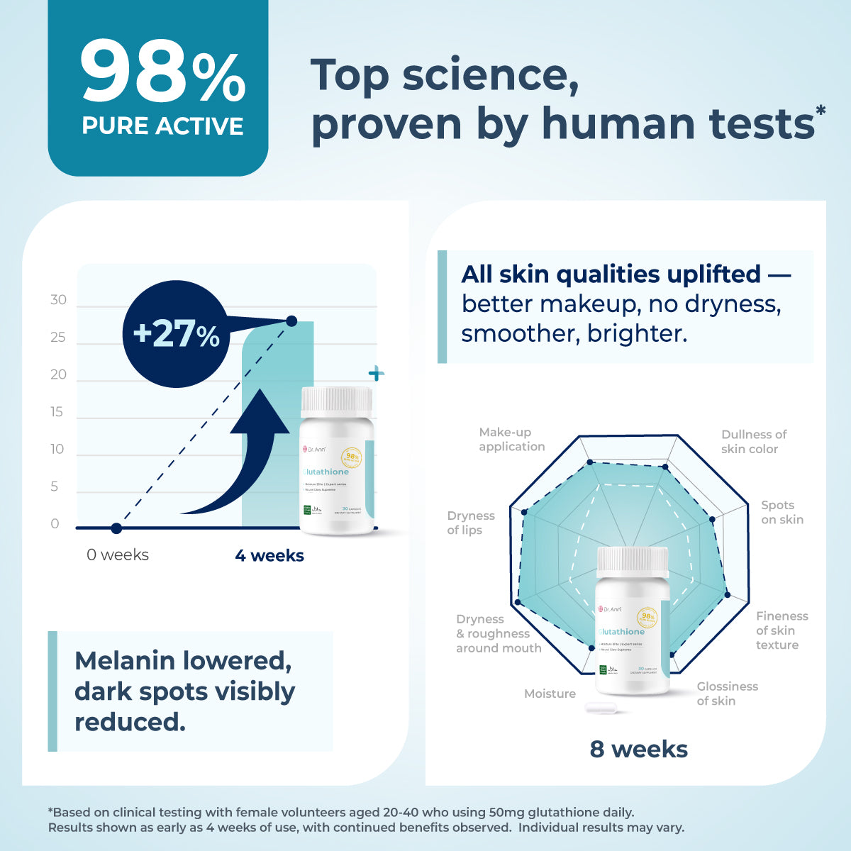 Dr. Ann Glutathione - 30 Capsules