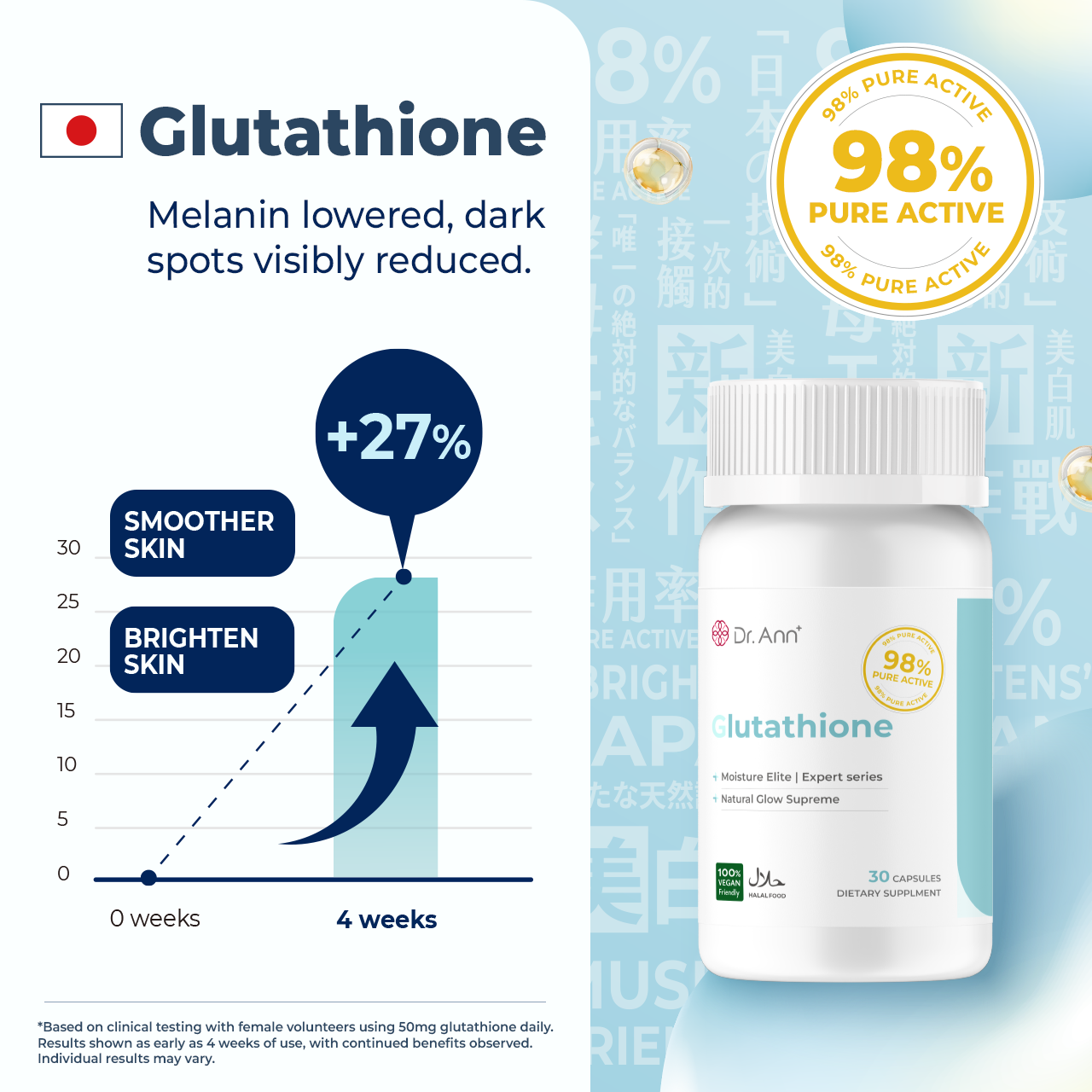 Dr. Ann Glutathione - 30 Capsules
