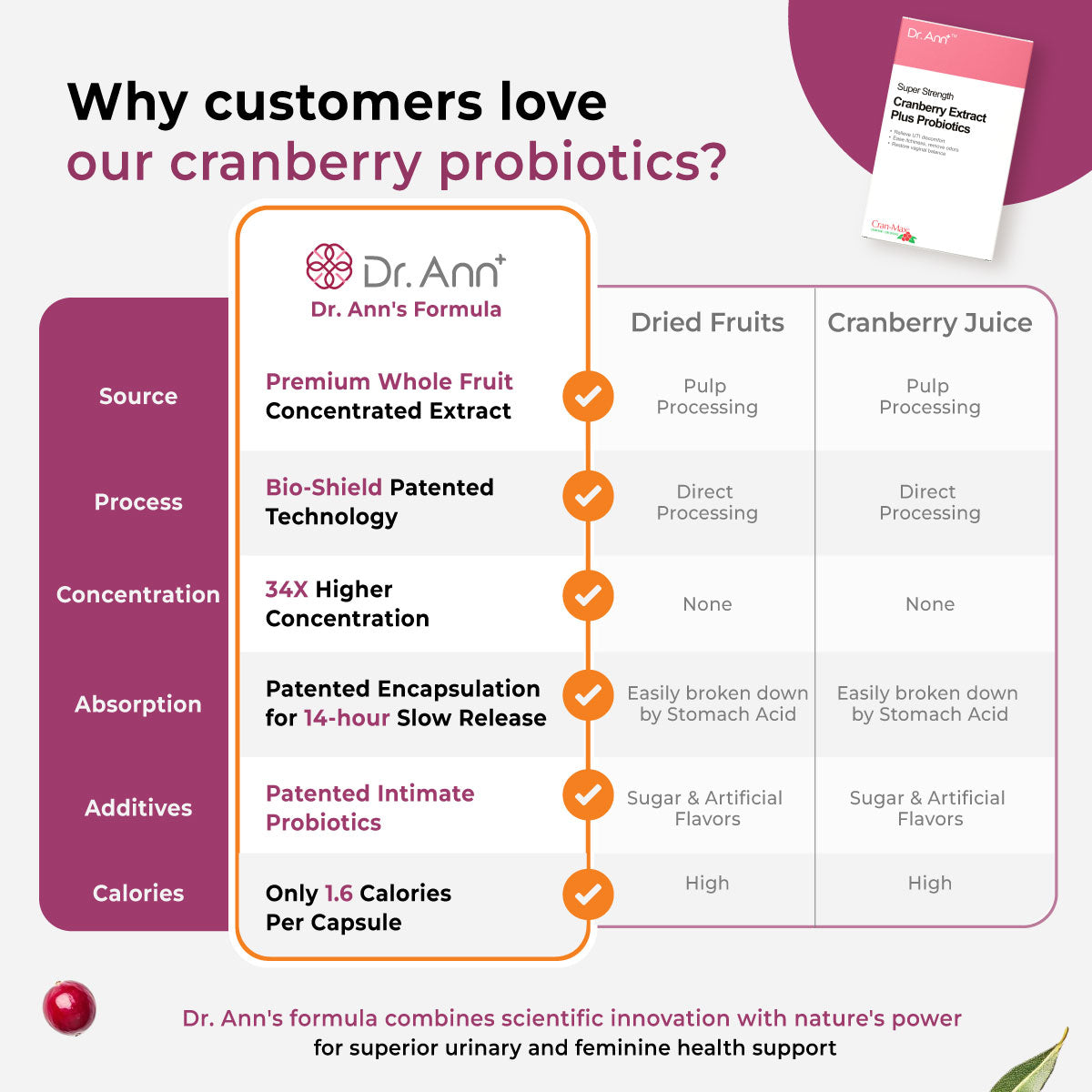 Dr. Ann Cranberry Probiotics - 30 Capsules