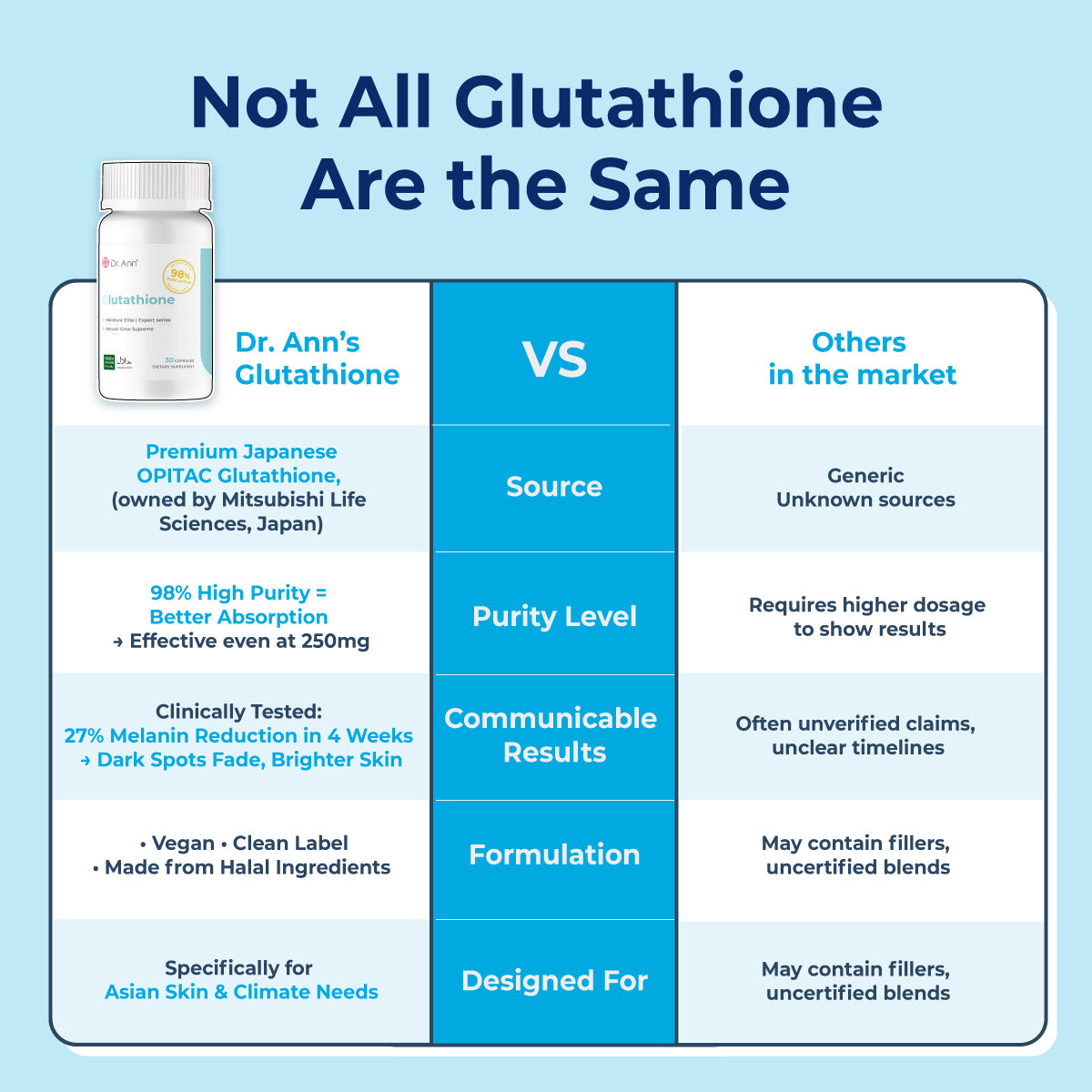 Dr. Ann Glutathione - 30 Capsules