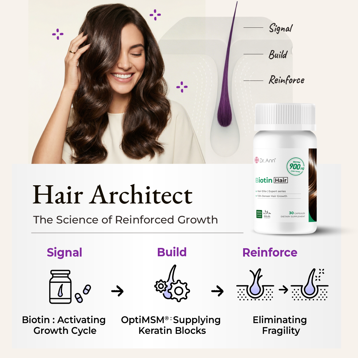 Dr Ann Biotin + OptiMSM® (Hair Architect Formula)