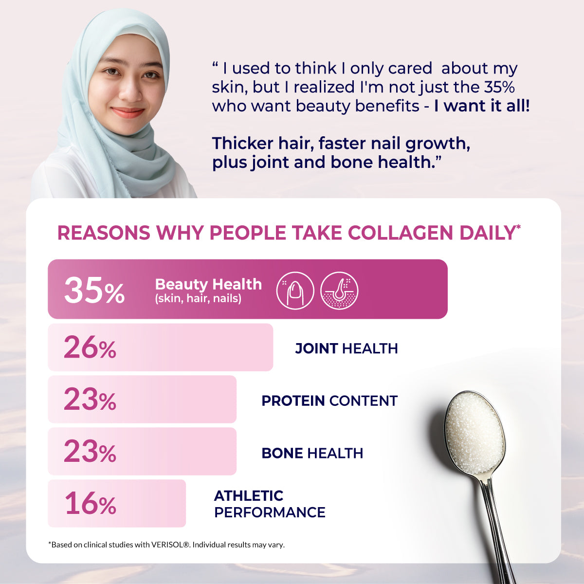 Dr. Ann Pure Collagen - 150g Powder