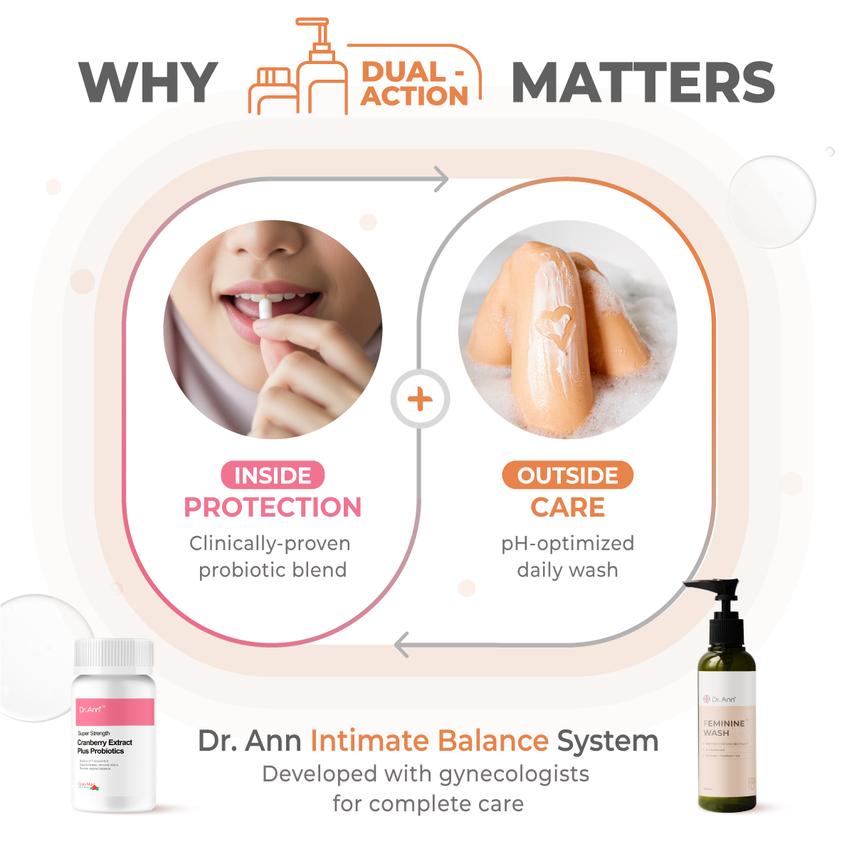 Dr. Ann Feminine Wash - 150ml