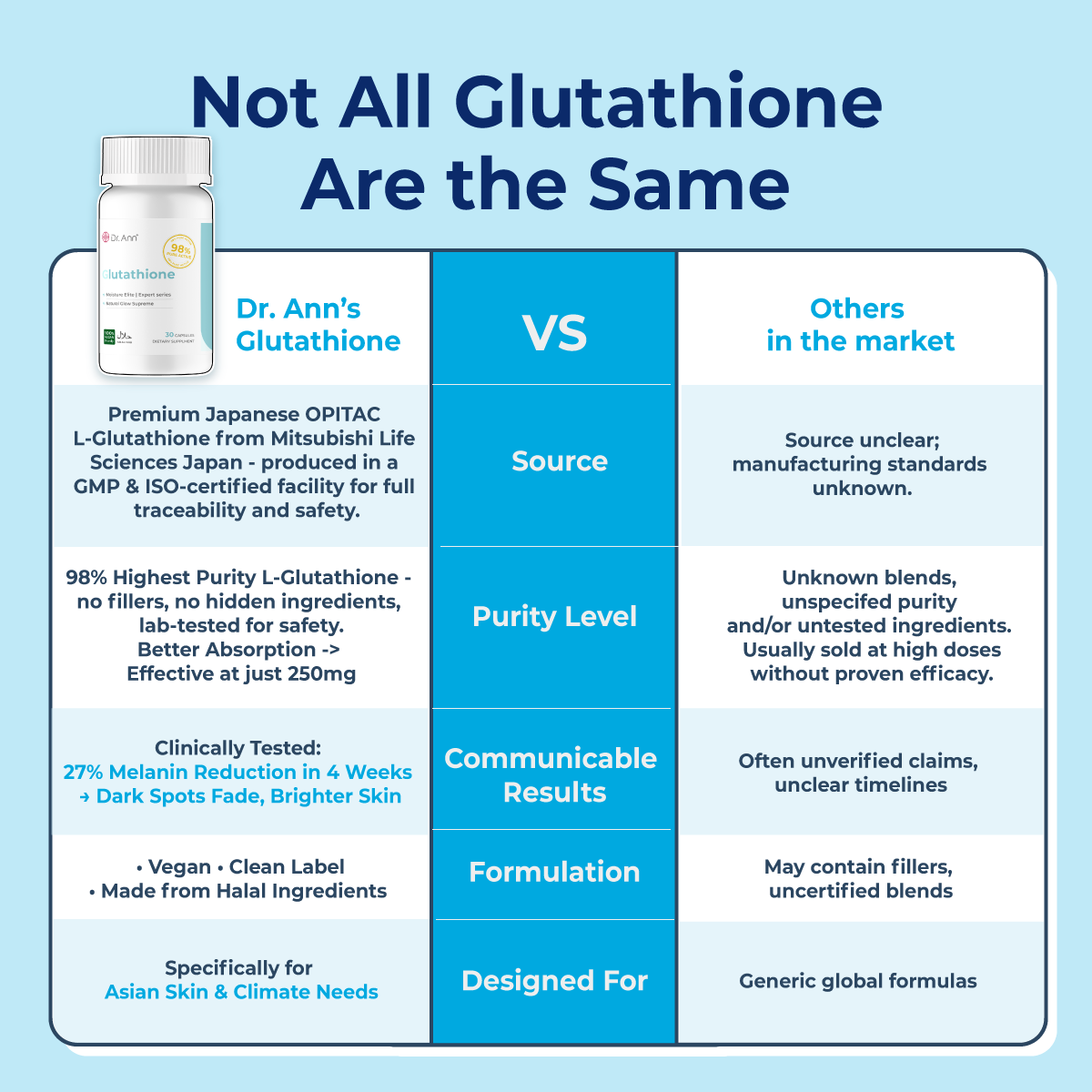 Dr. Ann Glutathione - 30 Capsules