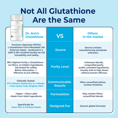 Dr. Ann Glutathione - 30 Capsules