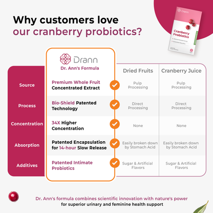 Dr Ann Cran-Max Probiotics NEW Formula | 36mg PACs + 1000mg D-Mannose + 6 Billion CFU | Urinary &amp; Feminine Health | 15 Sachets