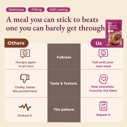 Chocolate Meal Replacement Shake