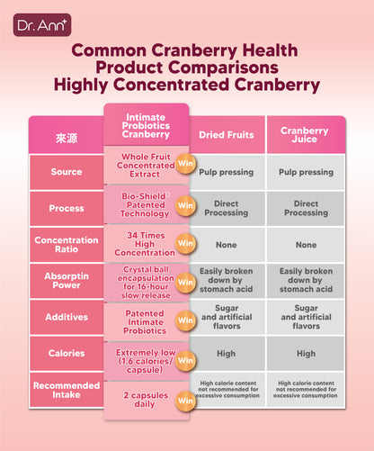 DrAnn HER Cran-Max 益生菌 30 粒蔓越莓益生菌